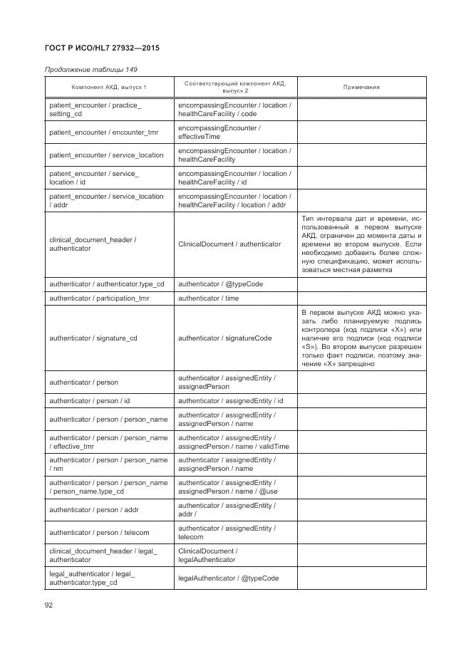 ГОСТ Р ИСО/HL 7 27932-2015, страница 96